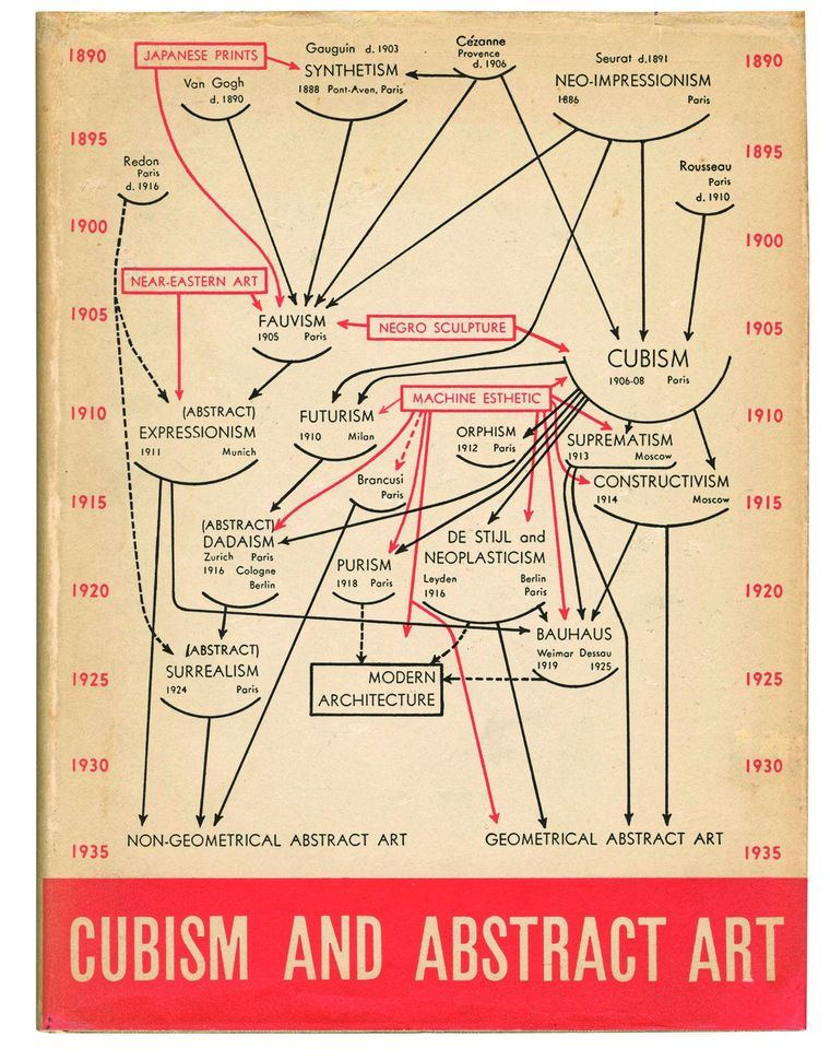 Genealogías del arte